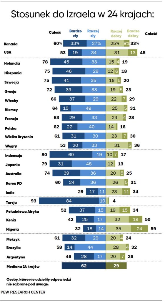 Stosunek do Izraela na świecie