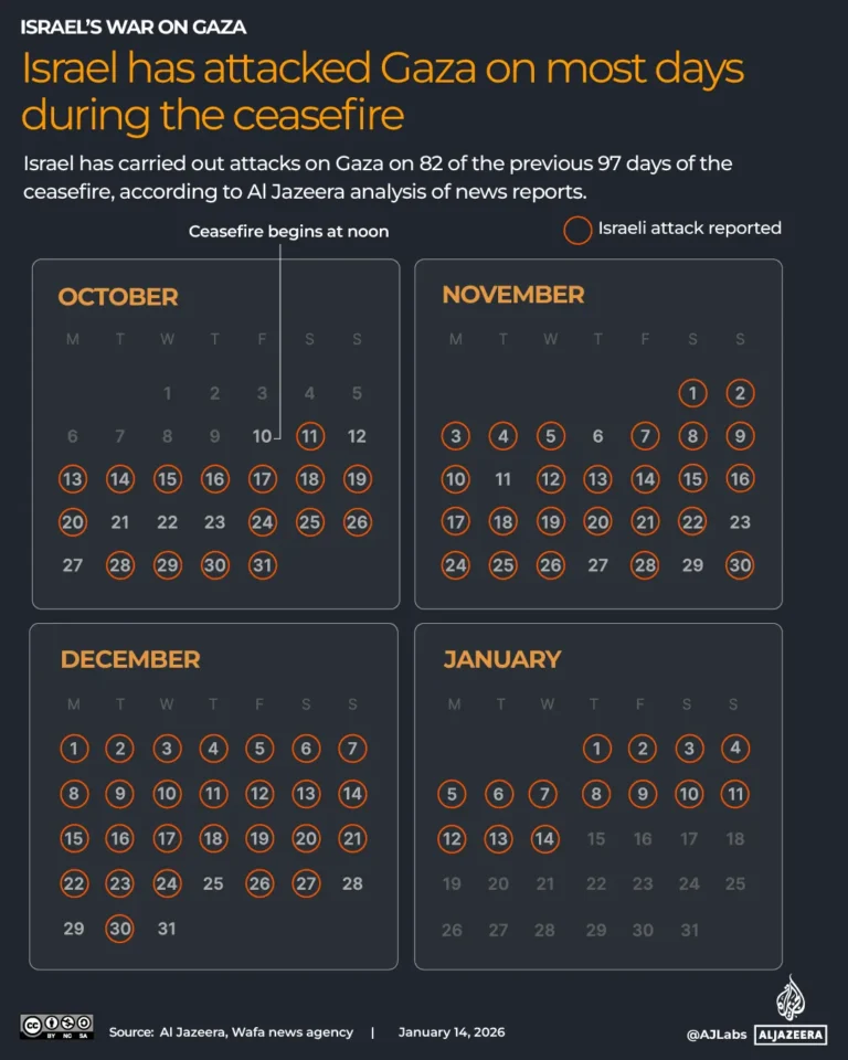 Źródło: Al Jazeera