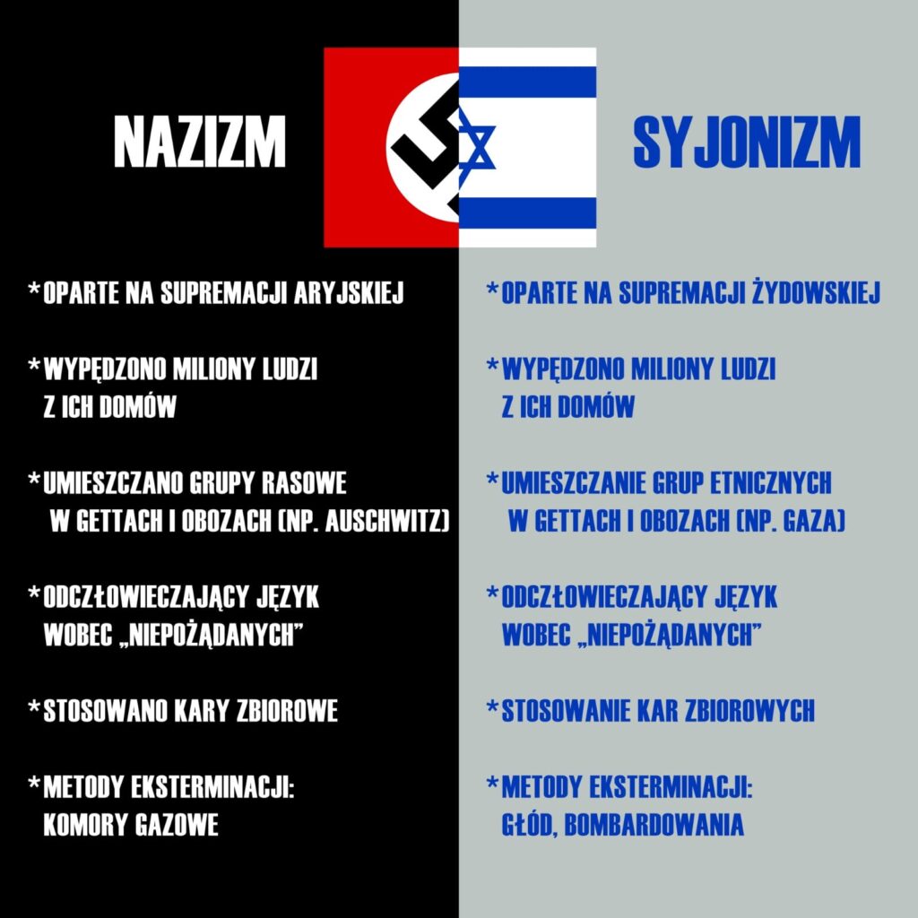 Syjonizm to Nazizm