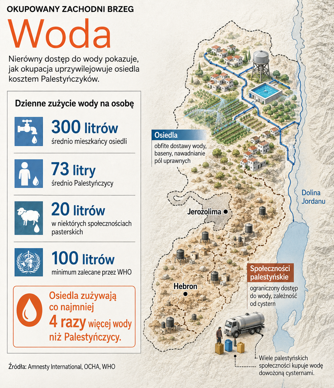 Wodny Apartheid